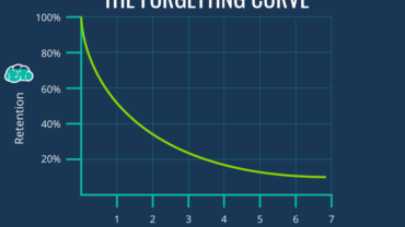 حارب منحنى النسيان
