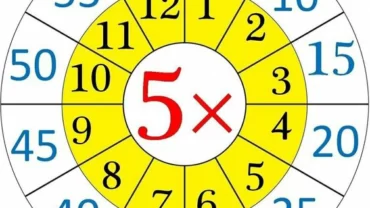 طريقة حفظ جدول الخمسة