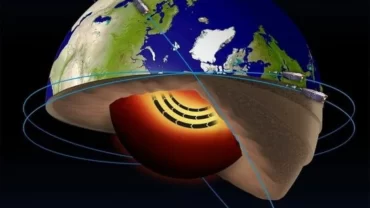 نواة الارض تمثل حقلاً مغناطيسياً