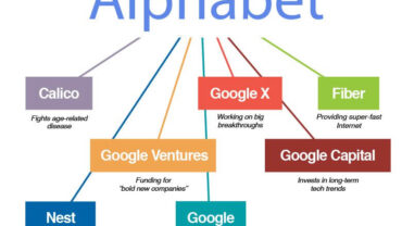 (Alphabet (GOOGLE, GOOG