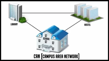 الشبكة المنطقة المحدودة /  CAN