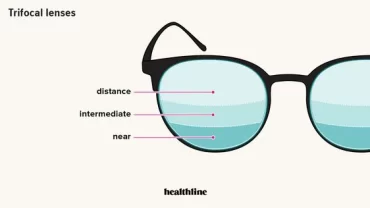 عدسات التراى فوكل Trifocal